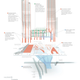 Illustration for article titled How NYCs Newest Neighborhood Will Float Above an Active Train Yard